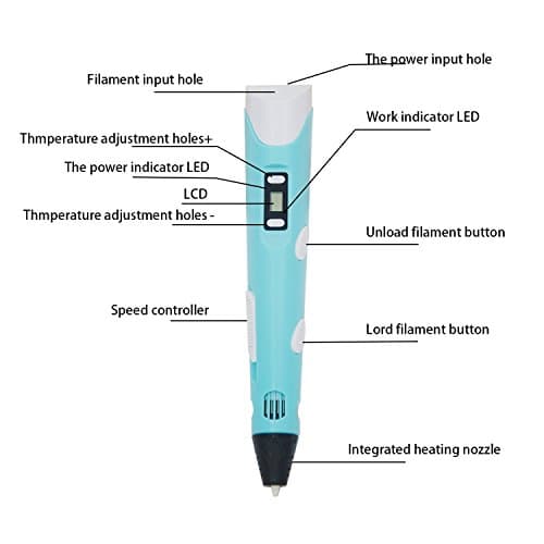 [BEST GIFT] 3D Pen No Mess Non-Toxic - Hetekell 3D Drawing Printing Pen, Gifts and Toys for Kids & Adults - Modern Arts and Crafts Tool, Unleash Creativity, Develop Spatial Thinking ( Blue )