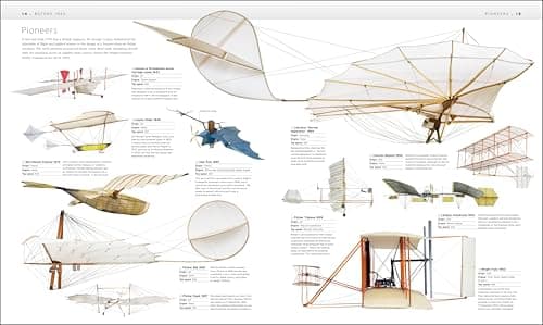 Aircraft: The Definitive Visual History
