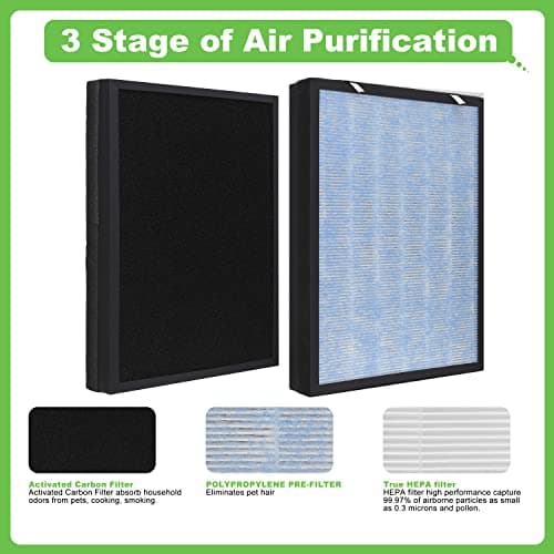 HSP002 Replacement Filter, Compatible with HATHASPACE® HSP002 Smart True HEPA Air Purifier 2.0, 1 Pack