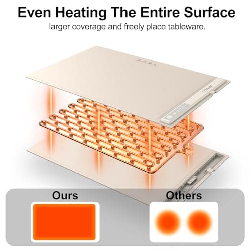 Electric Food Warming Mat with Adjustable Temperature, Upgrade High-tech Graphene Heating Film, Fast Full Surface Heating Mat, Roll Up Food Warmers for Parties Buffet (Cream)
