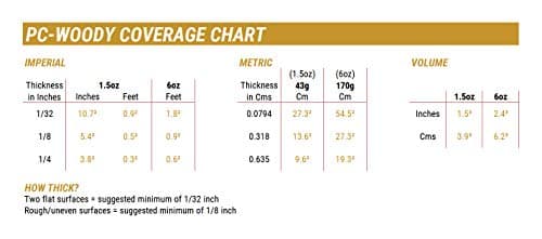 PC-Woody Paste Epoxy 1.5 Ounce