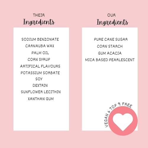 Confect Spring Sprinkle Mix – 5-Pack Bunny-Themed Edible Sprinkles | Pink, White & Blue with Stars, Pearls & Vermicelli | Perfect for Cakes, Cupcakes, Cookies & Baking | Vegan, Gluten-Free, Nut-Free, Soy-Free, Dairy-Free, Palm Oil-Free- 5 Oz