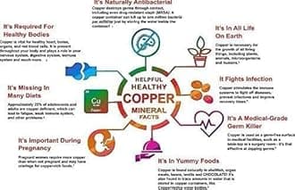 PIEPOT Copper Water Bottle 1 Ltr | Copper Water Bottle for Drinking | 100% Pure Copper & Leak-Proof | Easy to Carry | Suitable for Yoga, School & Offices | Best for Gifting - Hammered Design