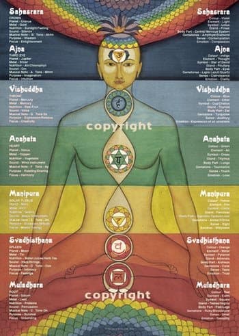 CHAKRA ENERGIES CHART, A4 Unbound – 1 Jan. 1998