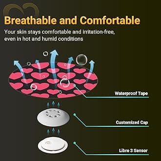 Libre 3 Sensor Covers Waterproof, Amolyfe 10 Pack Freestyle Libre 3 Plus Covers, Bump-Proof with Hard Cap, Breathable Latex Free Glucose Sensor CGM Adhesive Patches, 14-Day CGM Protection (Heart)