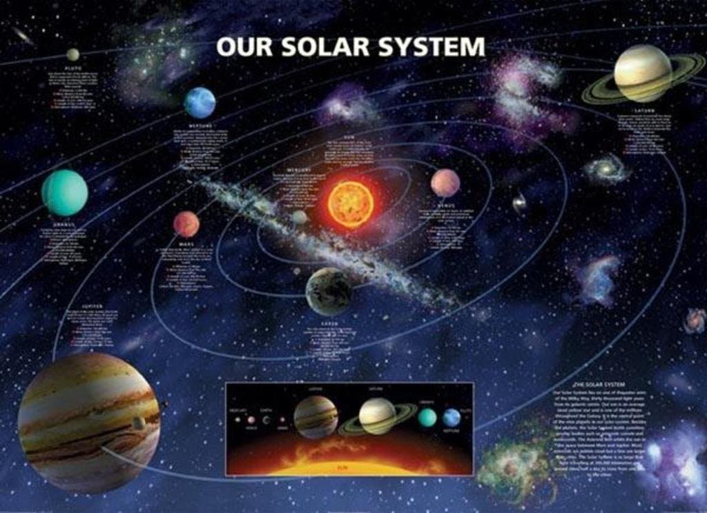 Pyramid America Our Solar System Educational Classroom Cool Wall Decor Art Print Poster 90x60