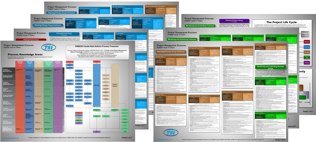 Project Management Process Posters 5th Edition - 18" x 24" Map – March 1, 2018