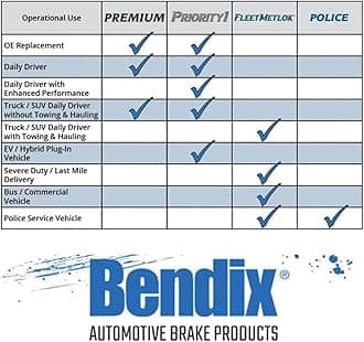 Bendix Premium 749 Rear Brake Shoe for Hyundai Accent 2003-2000