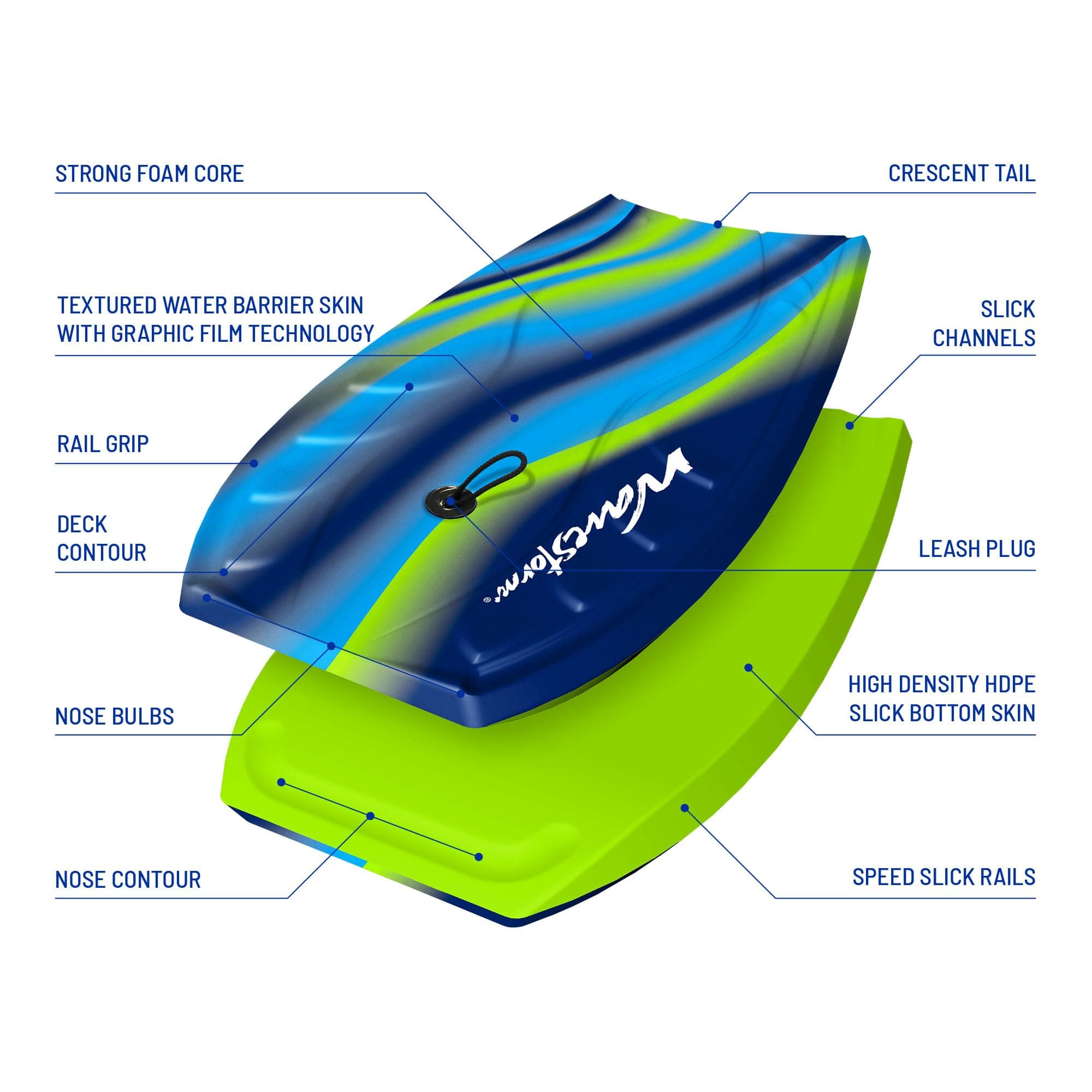 Wavestorm Foam Bodyboard 40" Complete 2 Pack