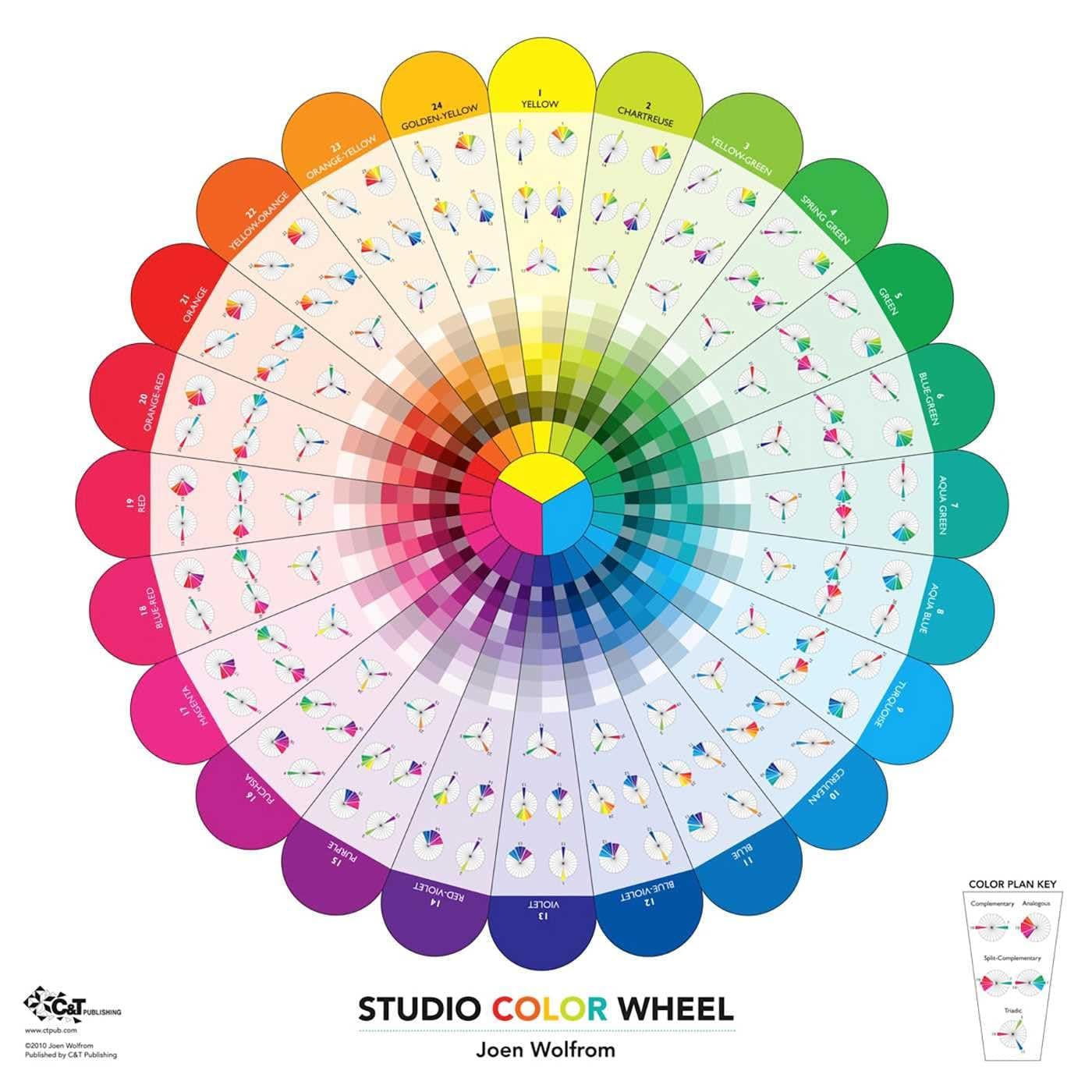 Studio Color Wheel: 28" x 28" Double-Sided Poster (Reference Guide)