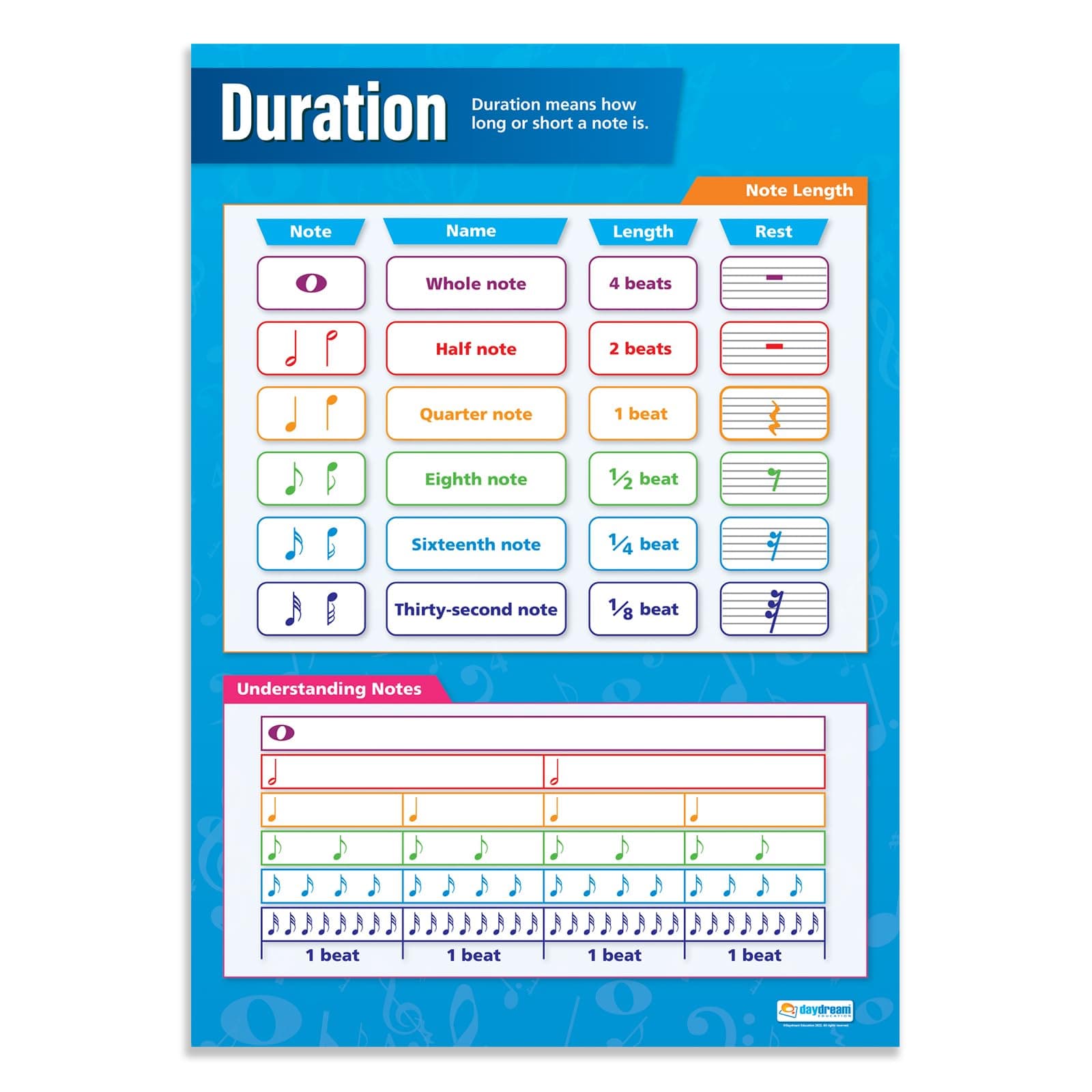 Note Duration Music Classroom Poster - EXTRA LARGE 33” x 23.5” - Laminated - Music Middle & High School Class Decoration - Wall Charts