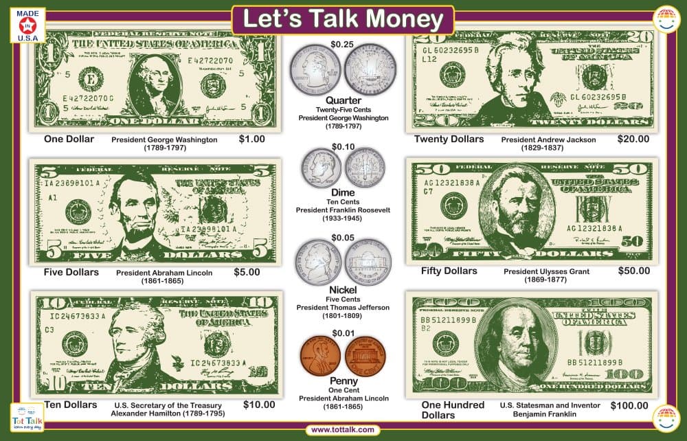 Tot Talk Let's Talk Money Placemat
