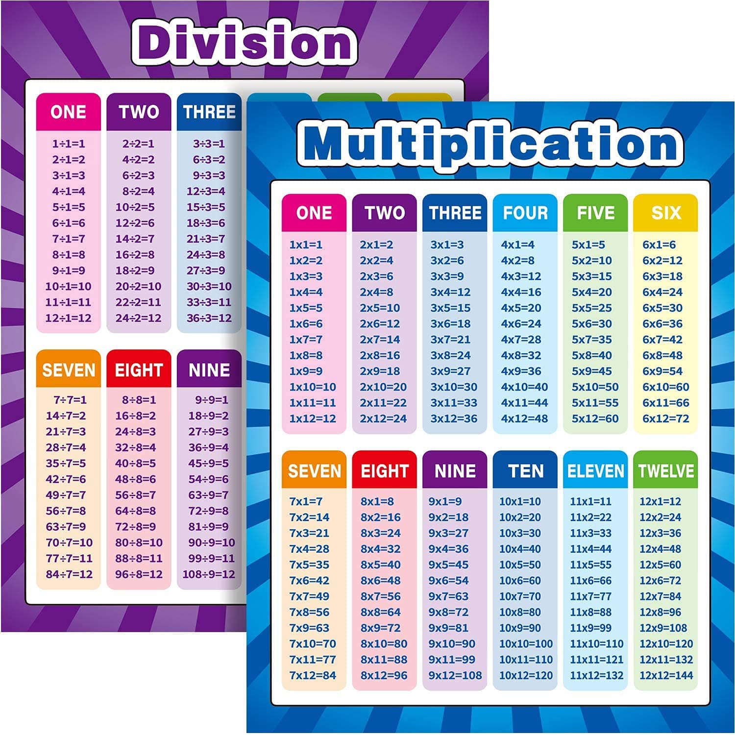 – Extra Large Educational Math Posters, Multiplication Division Addition Subtraction Educational Table Chart Posters for Kids, Elementary School, 17 x 22 Inch (Mixed Style,2 Pieces)