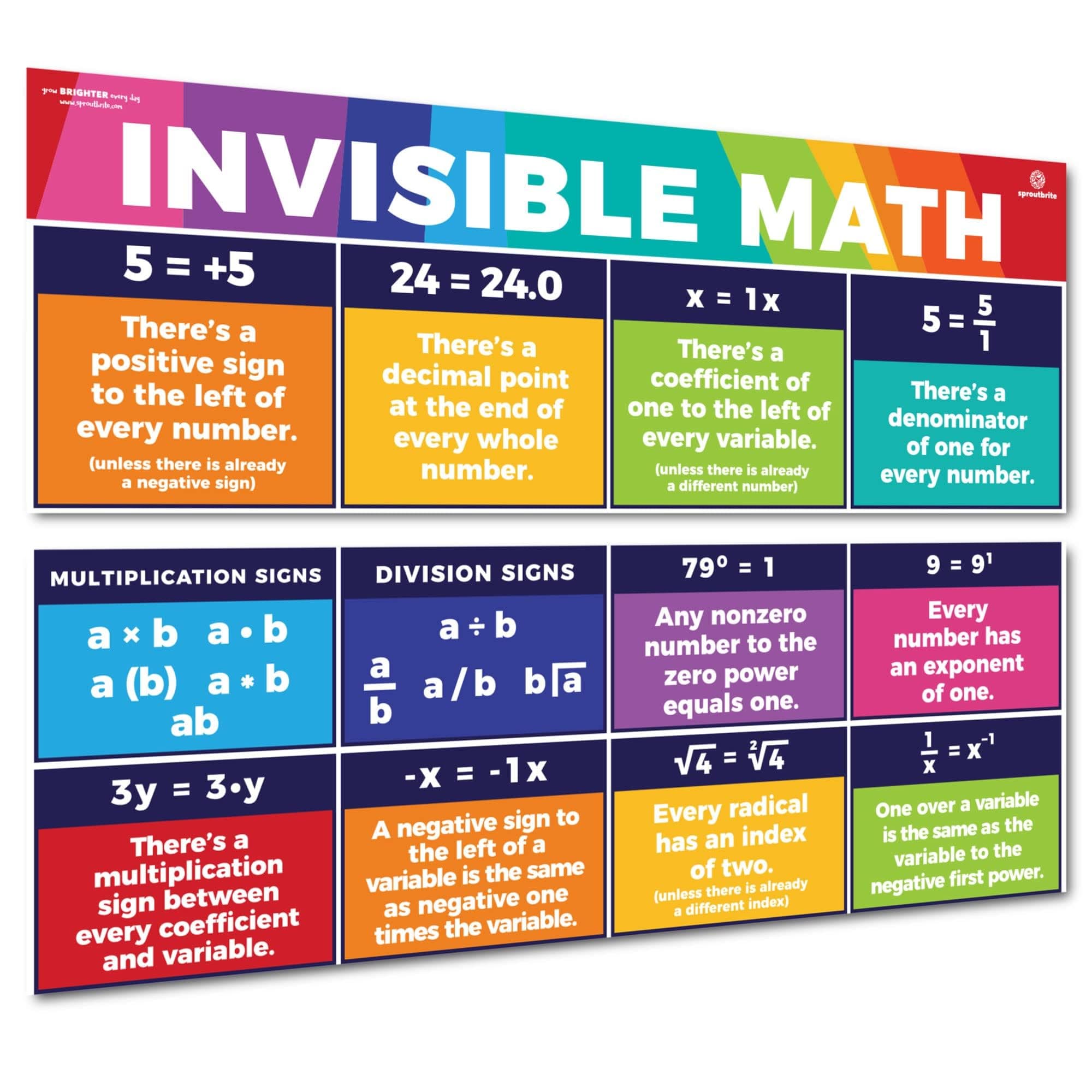 13.5"x39" Educational Invisible Math Posters for Classroom - 2 Large Math Posters for Middle School - Includes Division, Multiplication, Power, Redical and variables Signs - Clarifies Hidden Math Rules (Bright Multi Color)