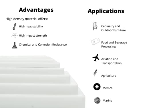 BuyPlastic Natural White HDPE Plastic Sheet 1" Thick, Size 12" x 24", High Density Polyethylene Board, Actual Dimensions 11.75" x 23.75"