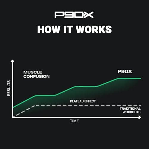 Beachbody P90X: Tony Horton's 90-Day Extreme Home Fitness Workout DVD Programme