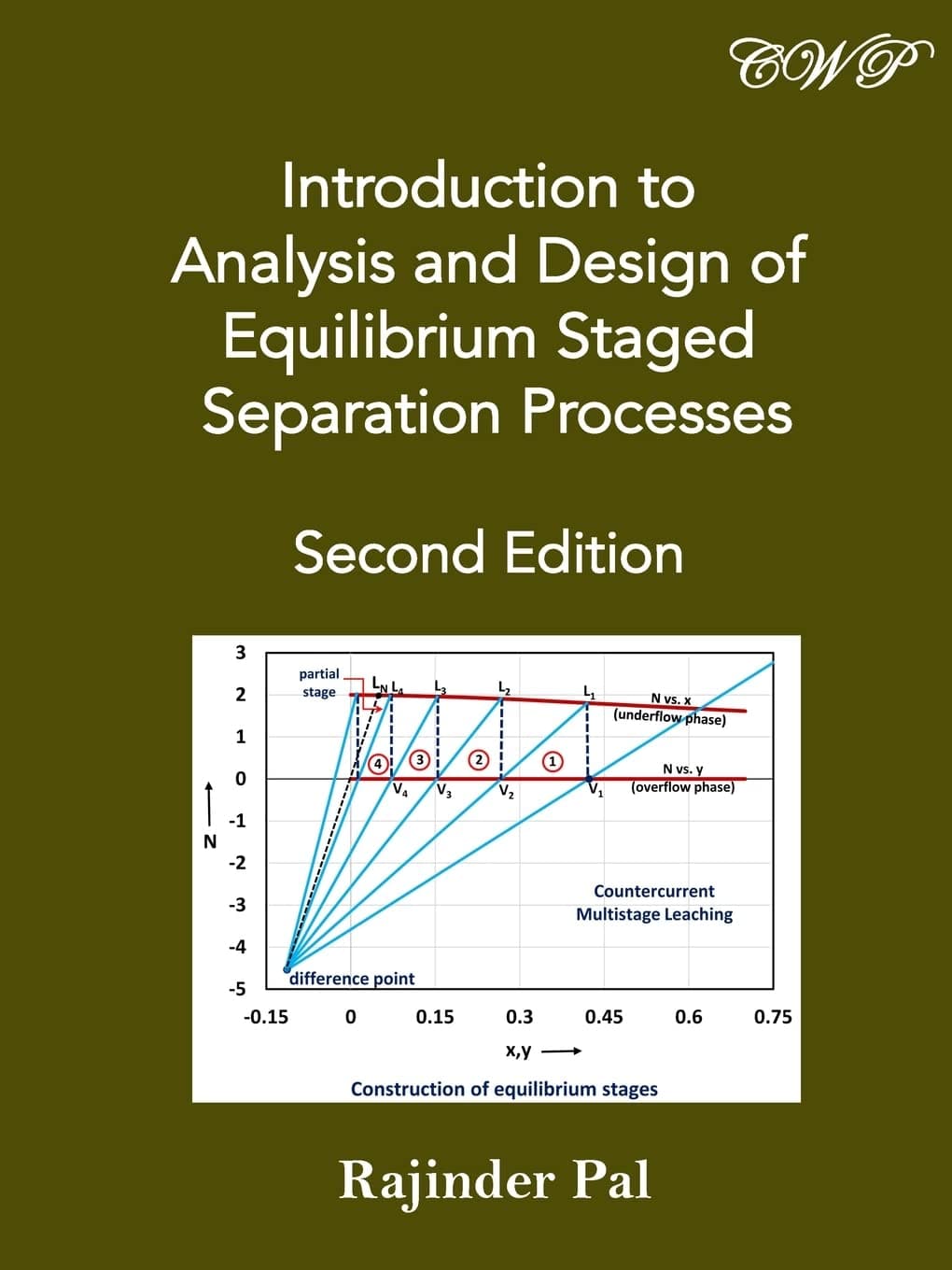 Introduction to Analysis and Design of Equilibrium Staged Separation Processes: 2nd Edition (Chemical Engineering) Paperback – 31 Aug. 2022