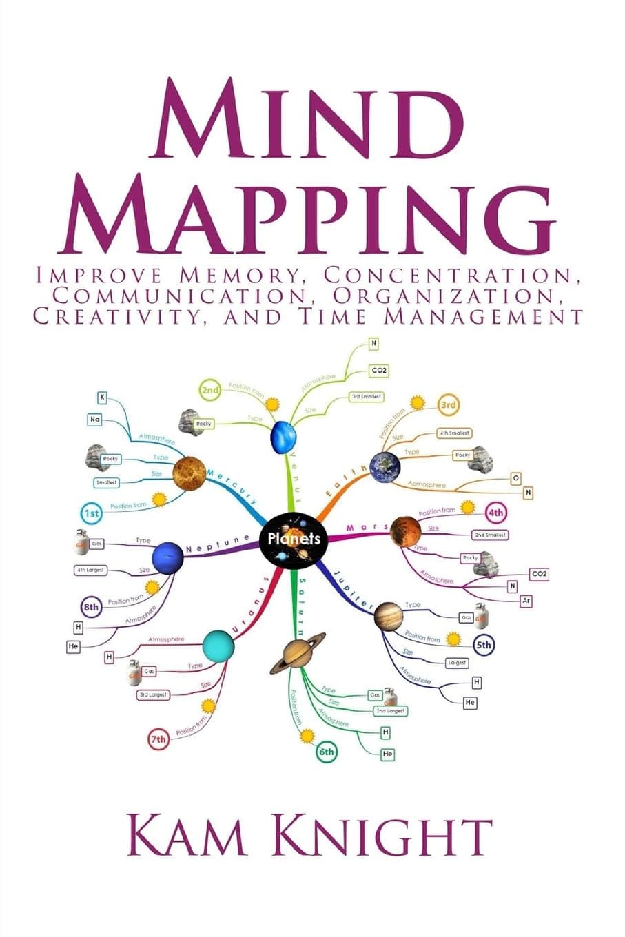 Mind Mapping: Improve Memory, Concentration, Communication, Organization, Creativity, and Time Management: 6 (Mental Performance)