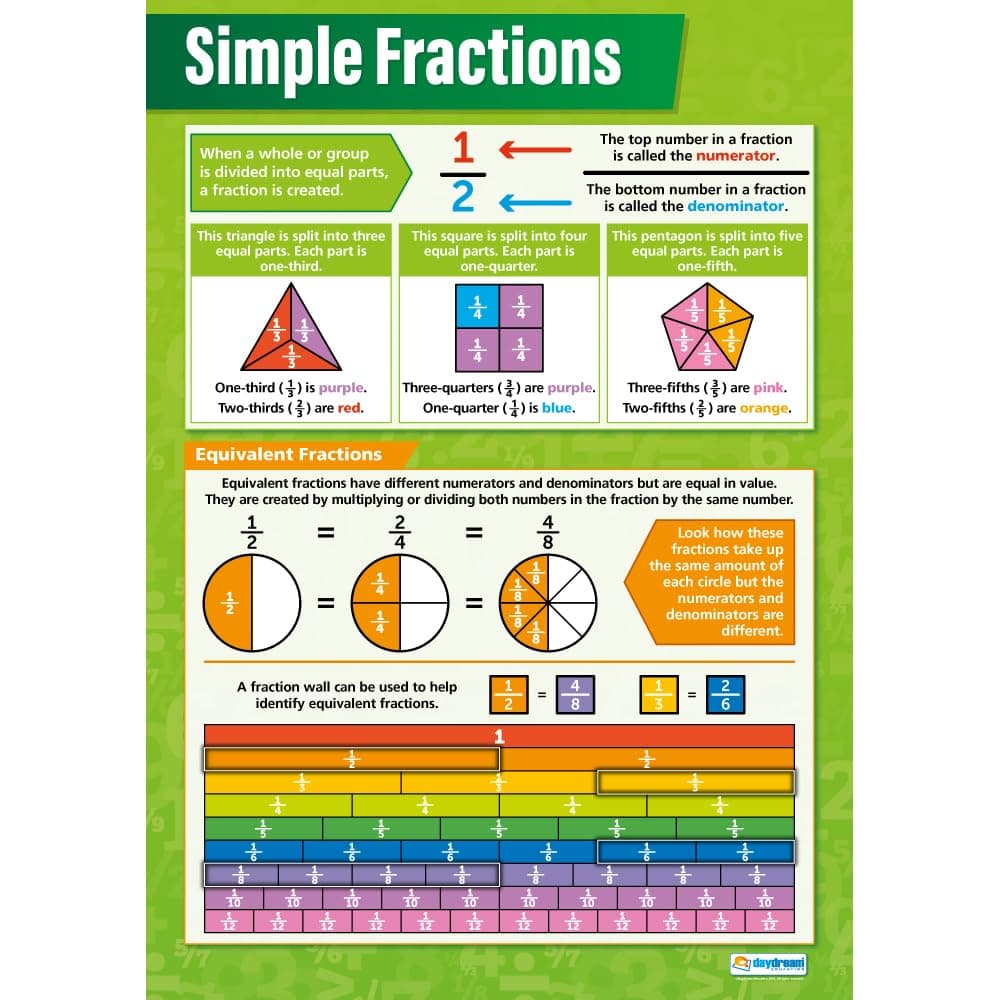 Daydream Education Simple Fractions Maths Classroom Poster - EXTRA LARGE - A1 (594 mm x 850 mm) - Gloss Paper - Maths Secondary School Wall Charts