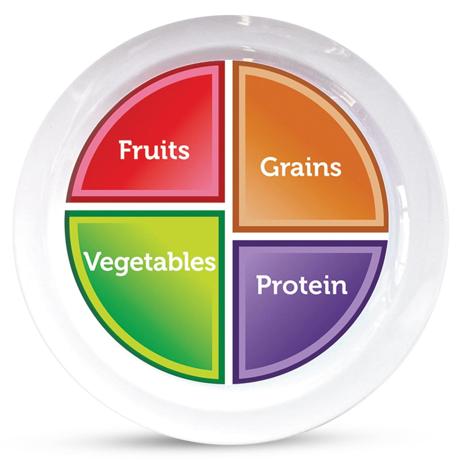 Adult MyPlate Flat Plate