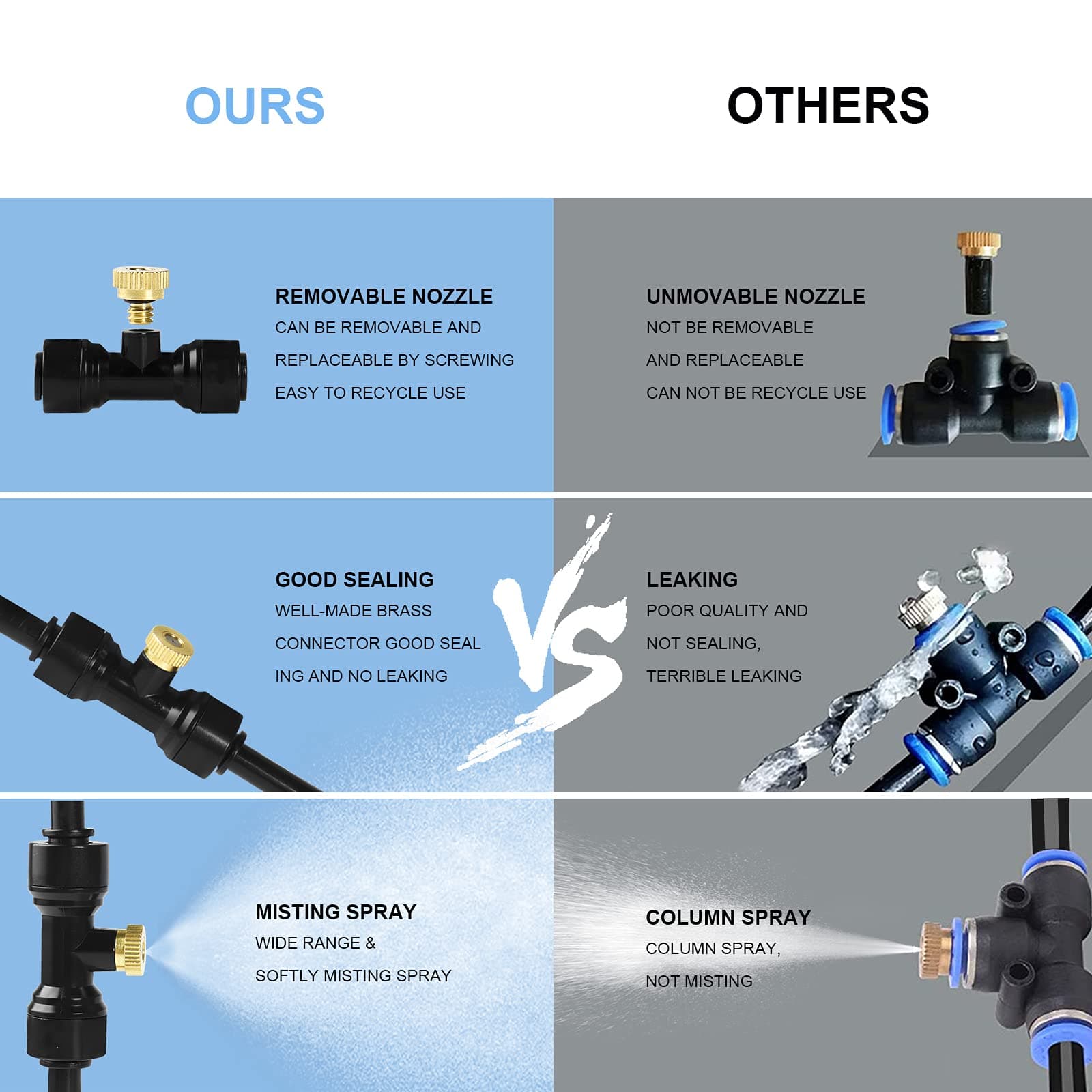 Bonviee Misters for Outside Patio