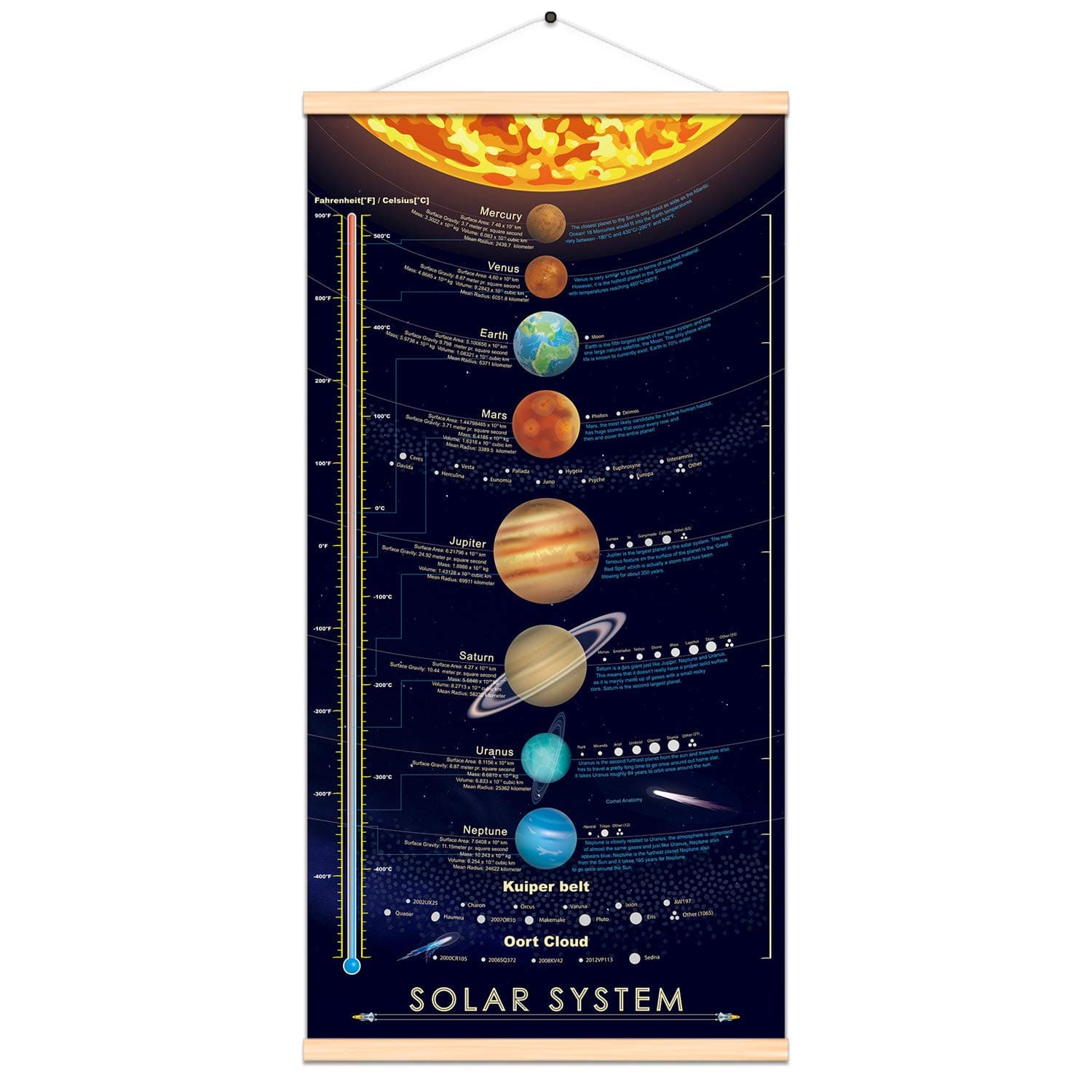 BeeZoom Solar System Print Poster Large Space Outer Planets Painting Kids Wall Art Decor 16x31 inch (Canvas with Frame)