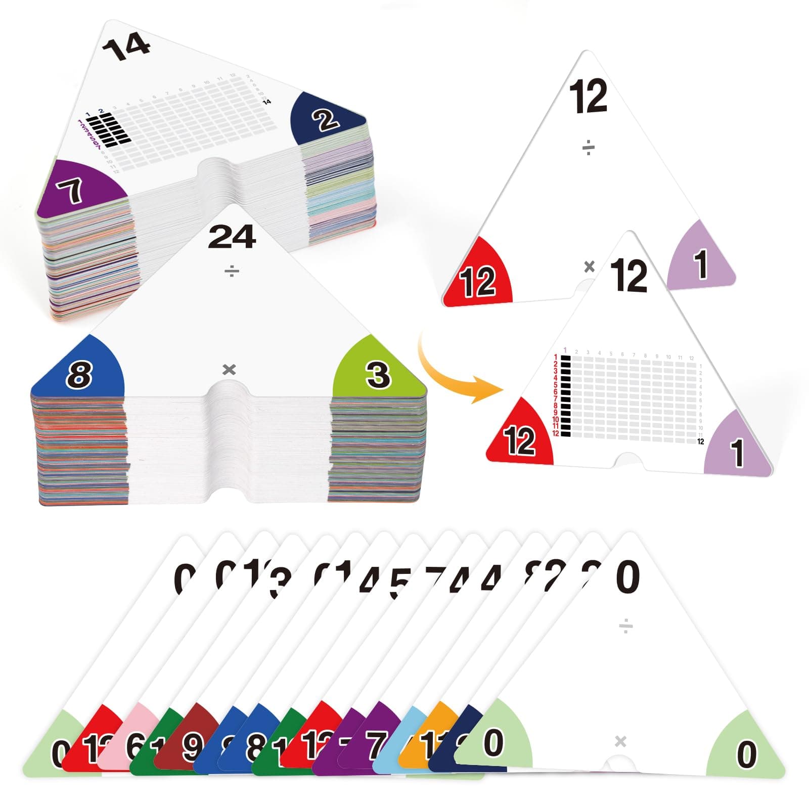 Multiplication and Division Flash Cards 0-12, Triangle Math Games Flash Cards with Times Table Chart, Math Manipulatives Flashcards for Kids Classroom Homeschool 3rd 4th 5th 6th Grade
