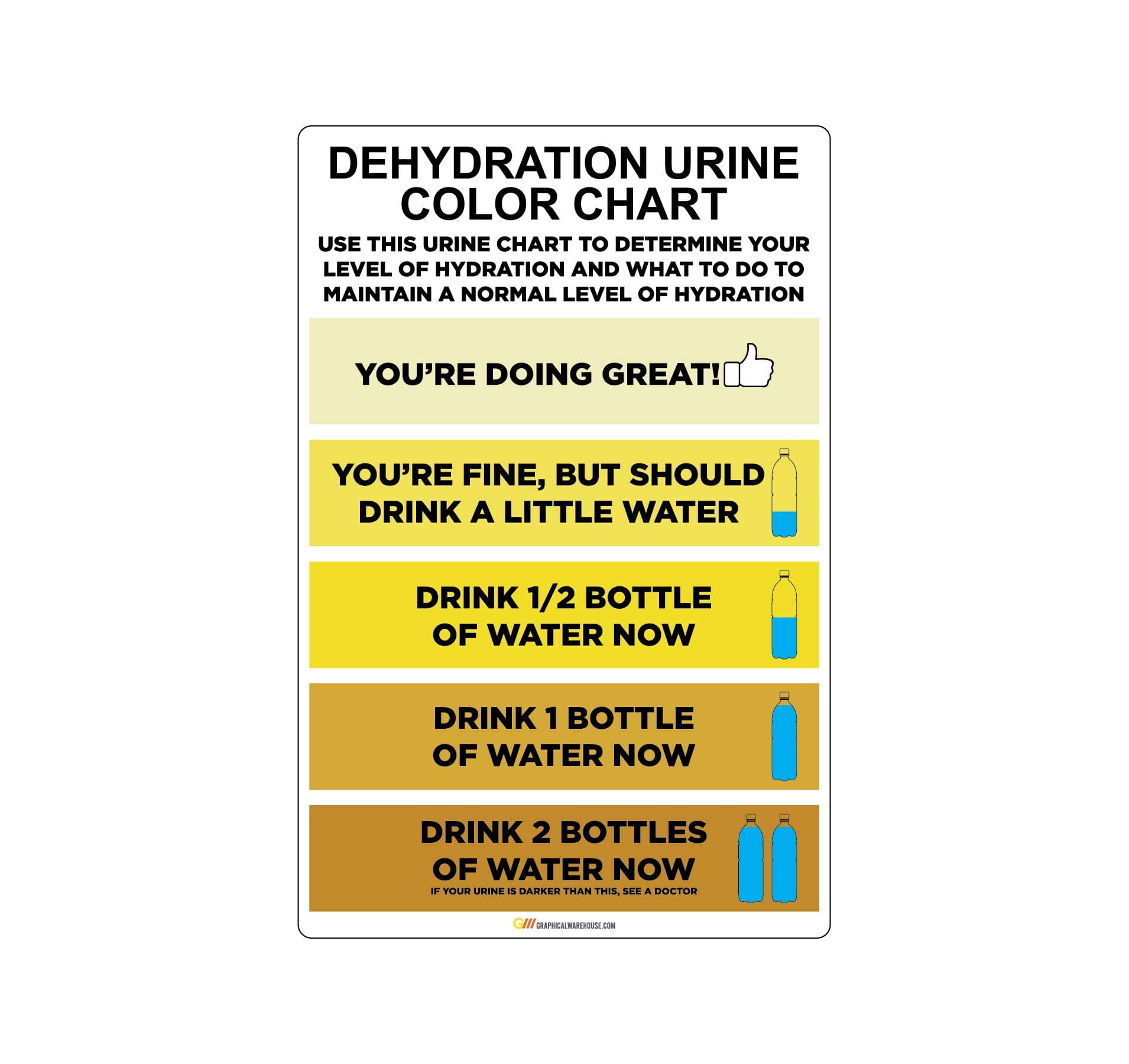 "Urine Color Hydration Chart" Gloss Laminated Adhesive Durable Vinyl Decal - 6x9.16 - Sign by Graphical Warehouse - Safety and Security Signage (1)
