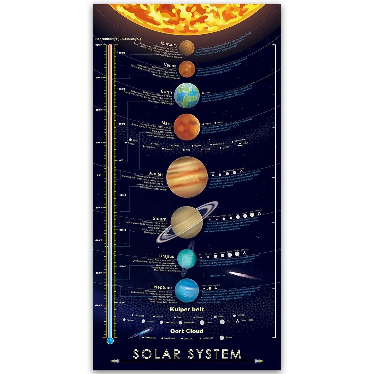 windfirestore Solar System Space Print Poster Outer Planets Painting Kids Astronomical Education Wall Art Decor 16x31 inch (canvas no frame)