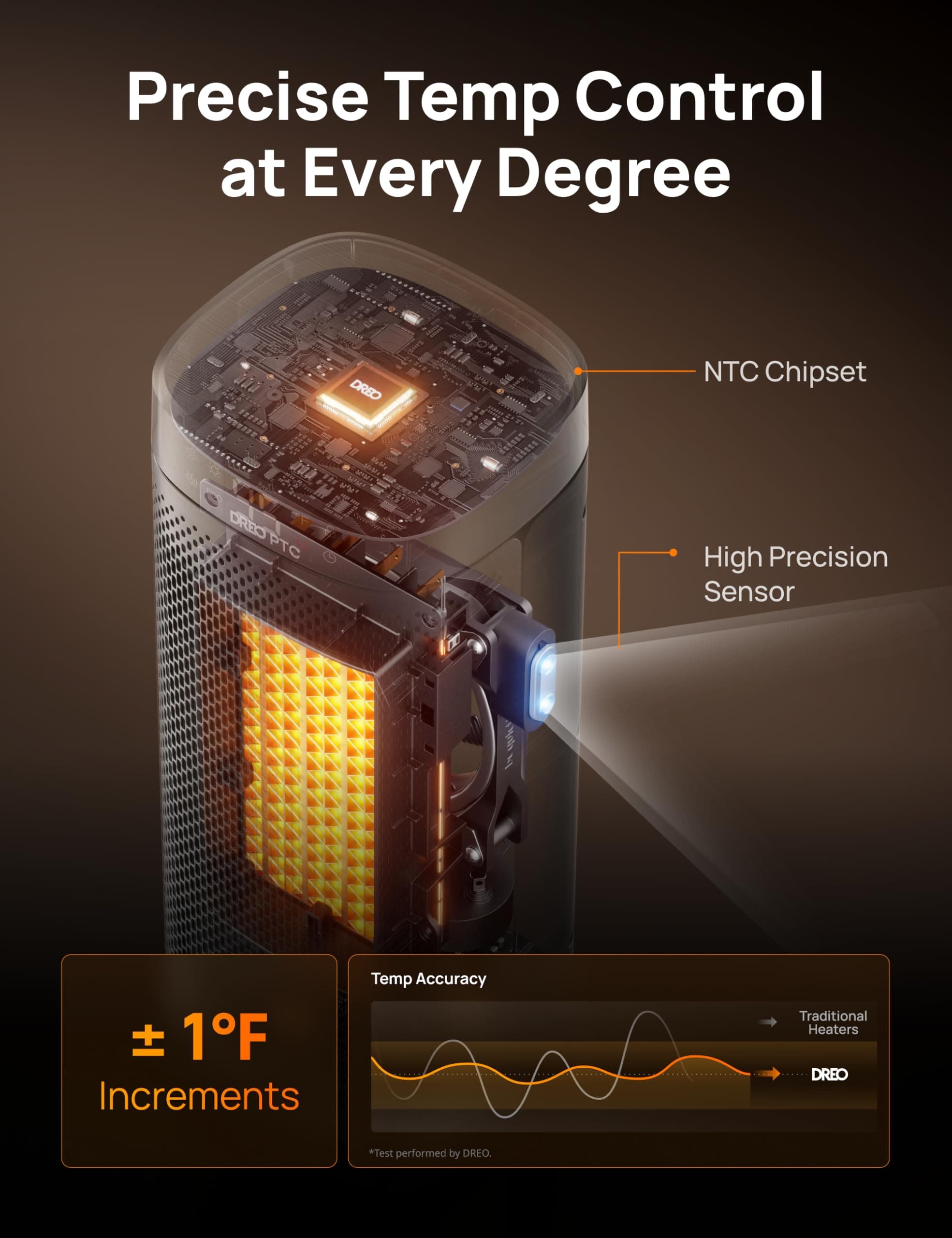 Dreo Space heaters for indoor use, Fast Heating Ceramic Electric & Portable Heaters with Thermostat, Oscillation, Overheat Protection, for Indoor