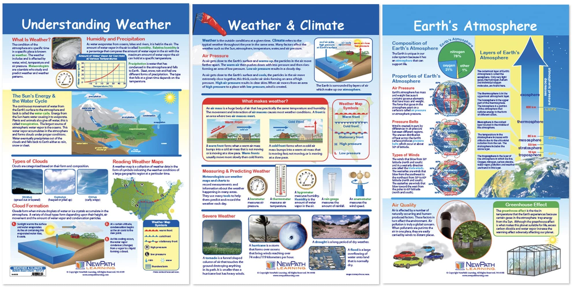 NewPath Learning 94-8003" Weather and Climate Bulletin Board Chart Set (Pack of 3)