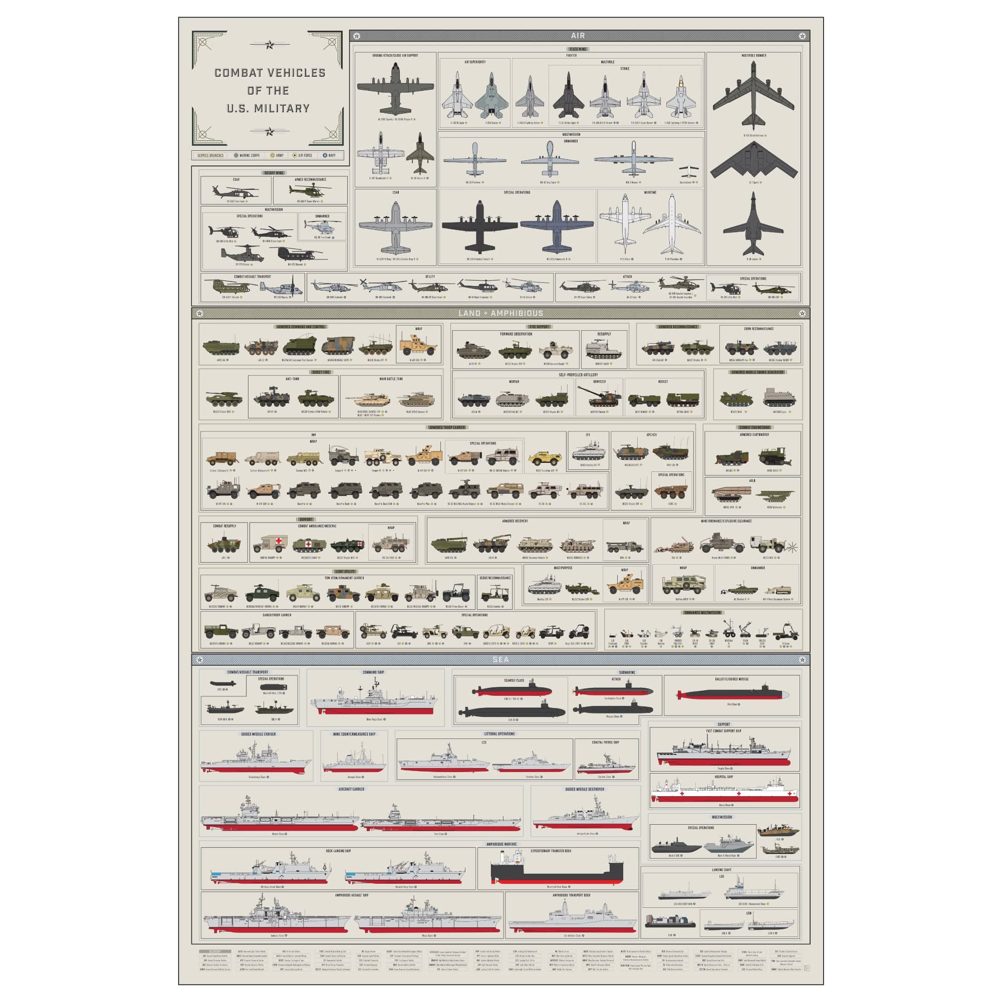 Pop Chart | Combat Vehicles of the US Military | 24" x 36" Large Format Art Print | Comprehensive Military Wall Decor of Every Combat Vehicles in Service Today | 100% Made in the USA