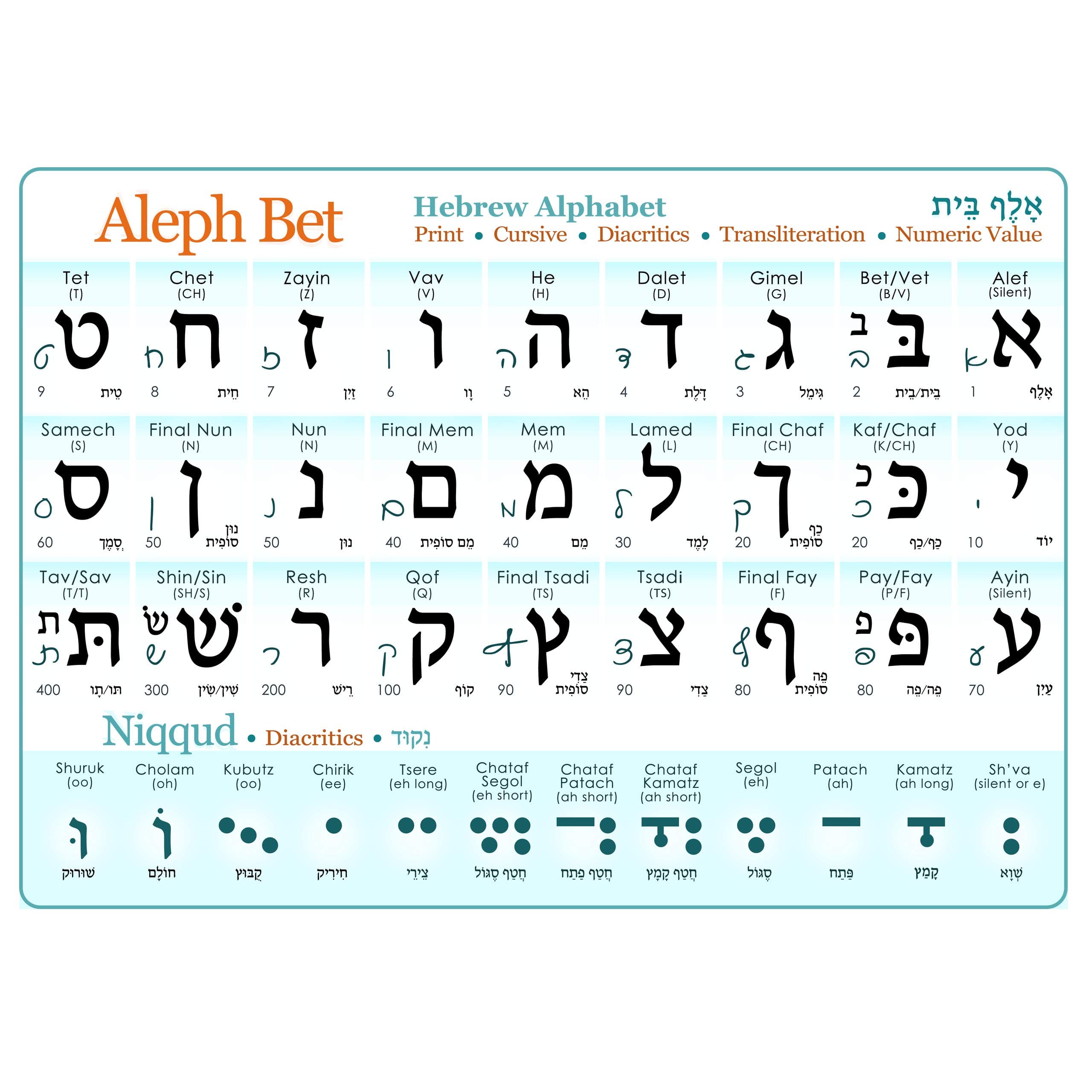 DDUAN Hebrew Alphabet Study Sheet + Diacritics (A3 11.7x16.5in) Aleph Bet Chart with vowels, cursive, transliteration, numeric value, Aleph Bet Guide - Perfect for Hebrew Learner Beginners - Classroom