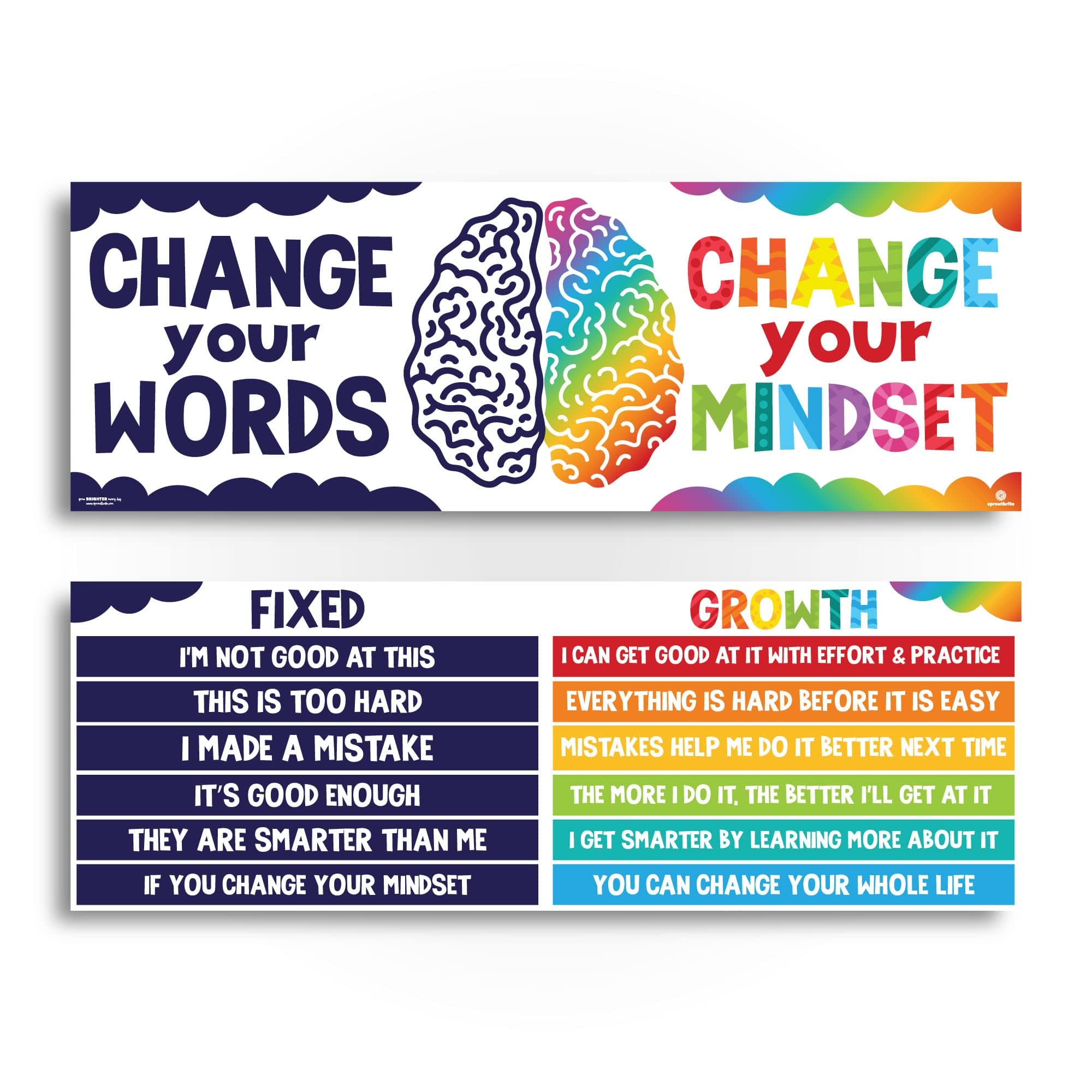 Sproutbrite 2 Large Growth Mindset Posters - 13.5"x39" Classroom Decor Banners Bulletin Positive Posters for Classroom for Elementary and Middle School Themes Teacher - Builds Positive Thinking Habits