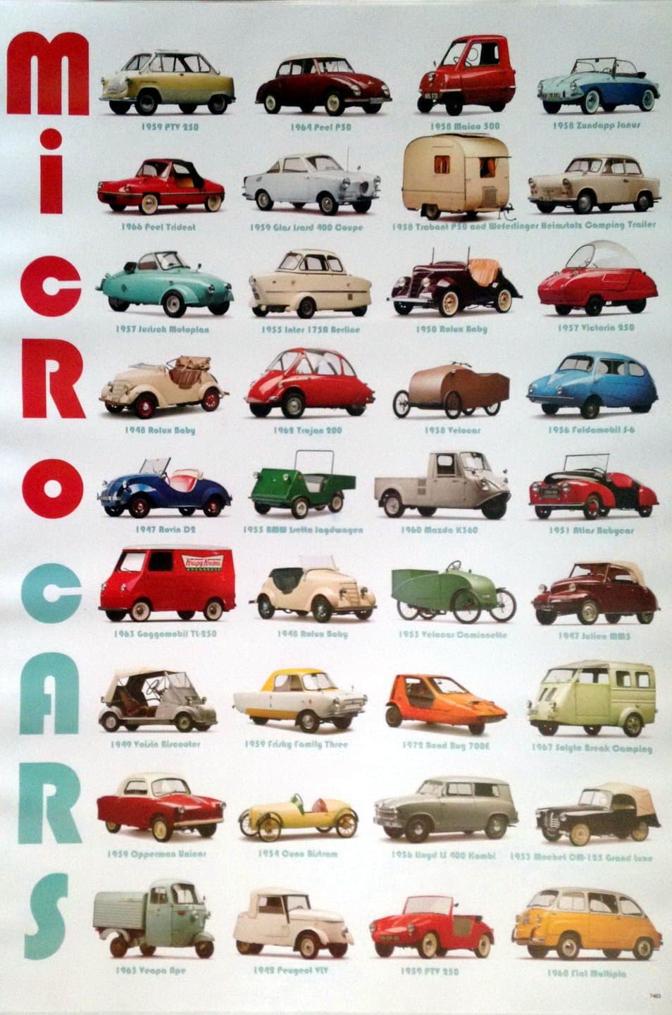 7463-M Mini Micro Car Collection Wall Decoration Poster Size 23.5"x35"
