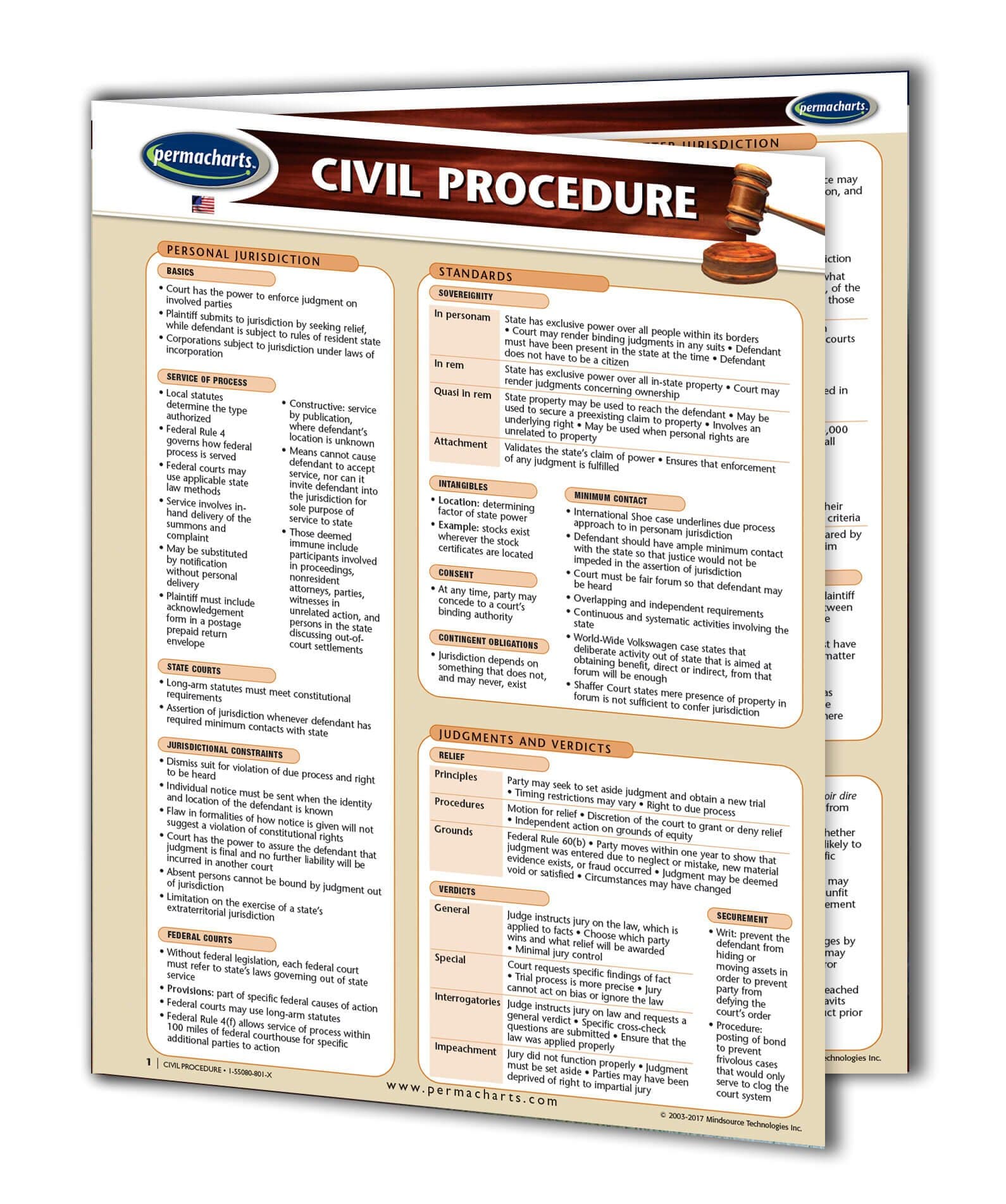 - Civil Procedure Law Guide - USA - Law Quick Reference Guide by Permacharts