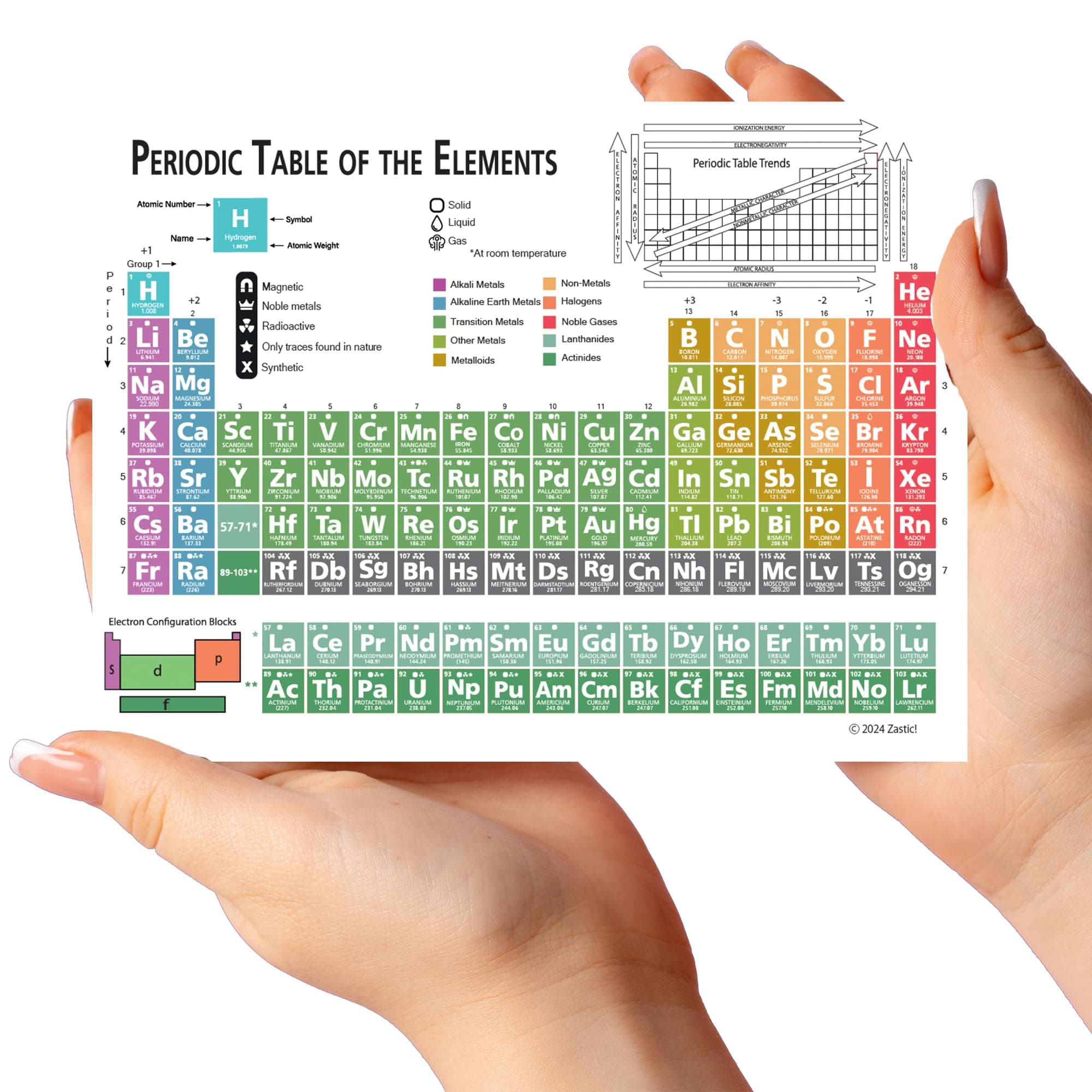 The Pocket Periodic Table of Elements Chart - Laminated 9.5x6.5 in Pocket Size Chemistry Reference Poster Chart with Equation Cheat Sheet