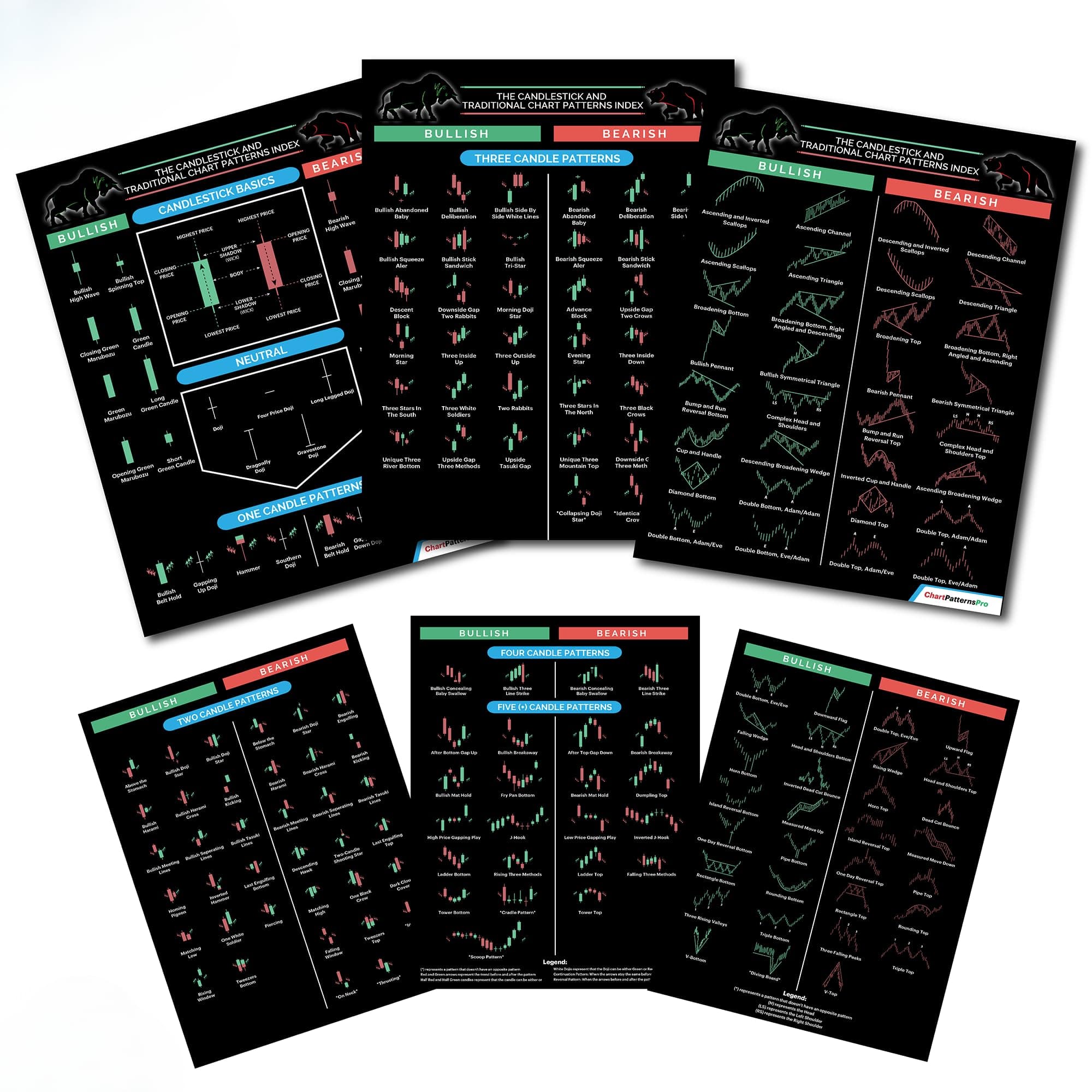 Candlestick Pattern Cheat Sheet for Trading – 3-Page Durable Cardstock with 190+ Chart Patterns – Includes Candlestick and Traditional Technical Analysis for Stock, Crypto, and Forex Traders