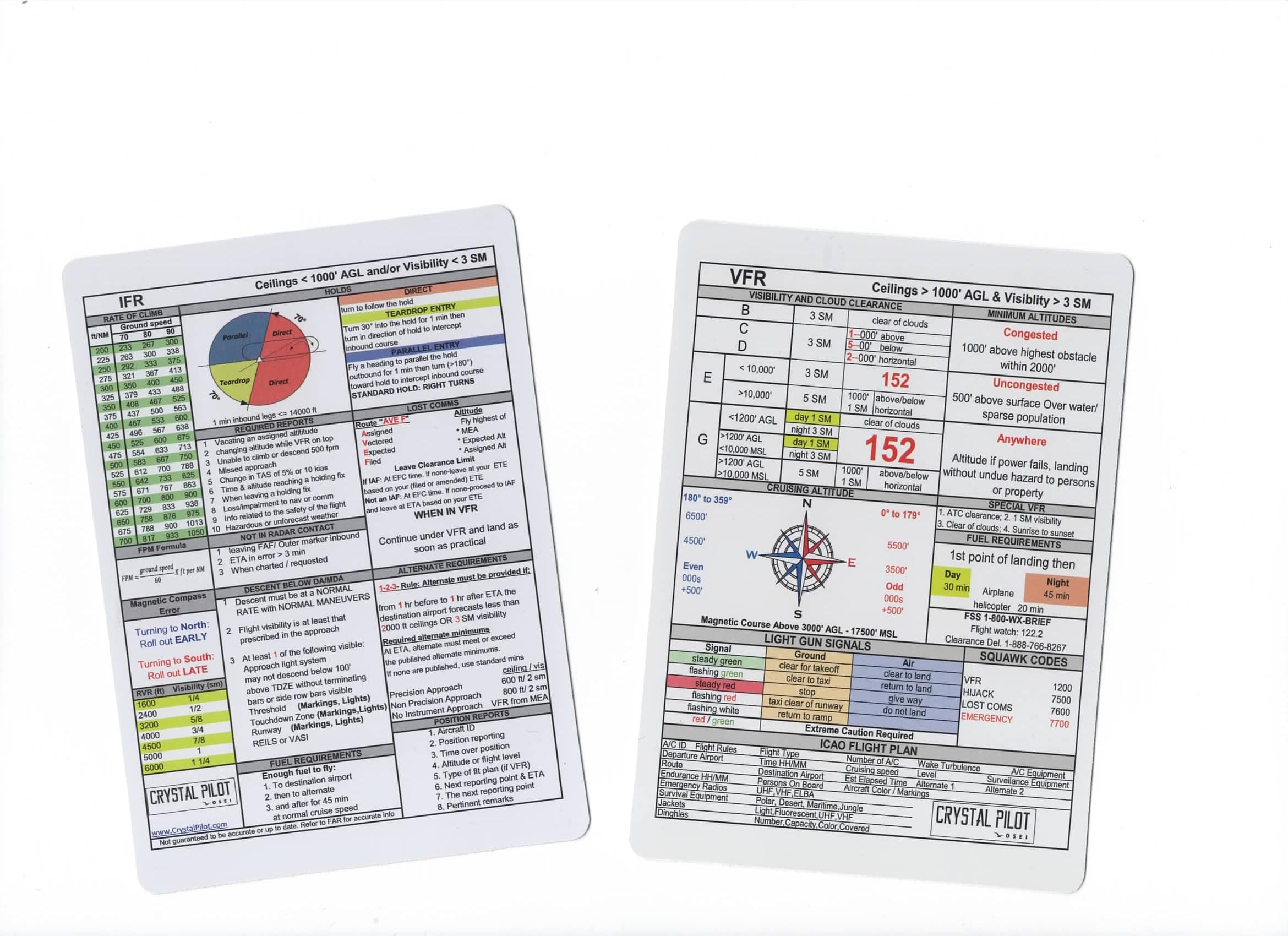 Crystal Pilot VFR-IFR Placard (Pocket)