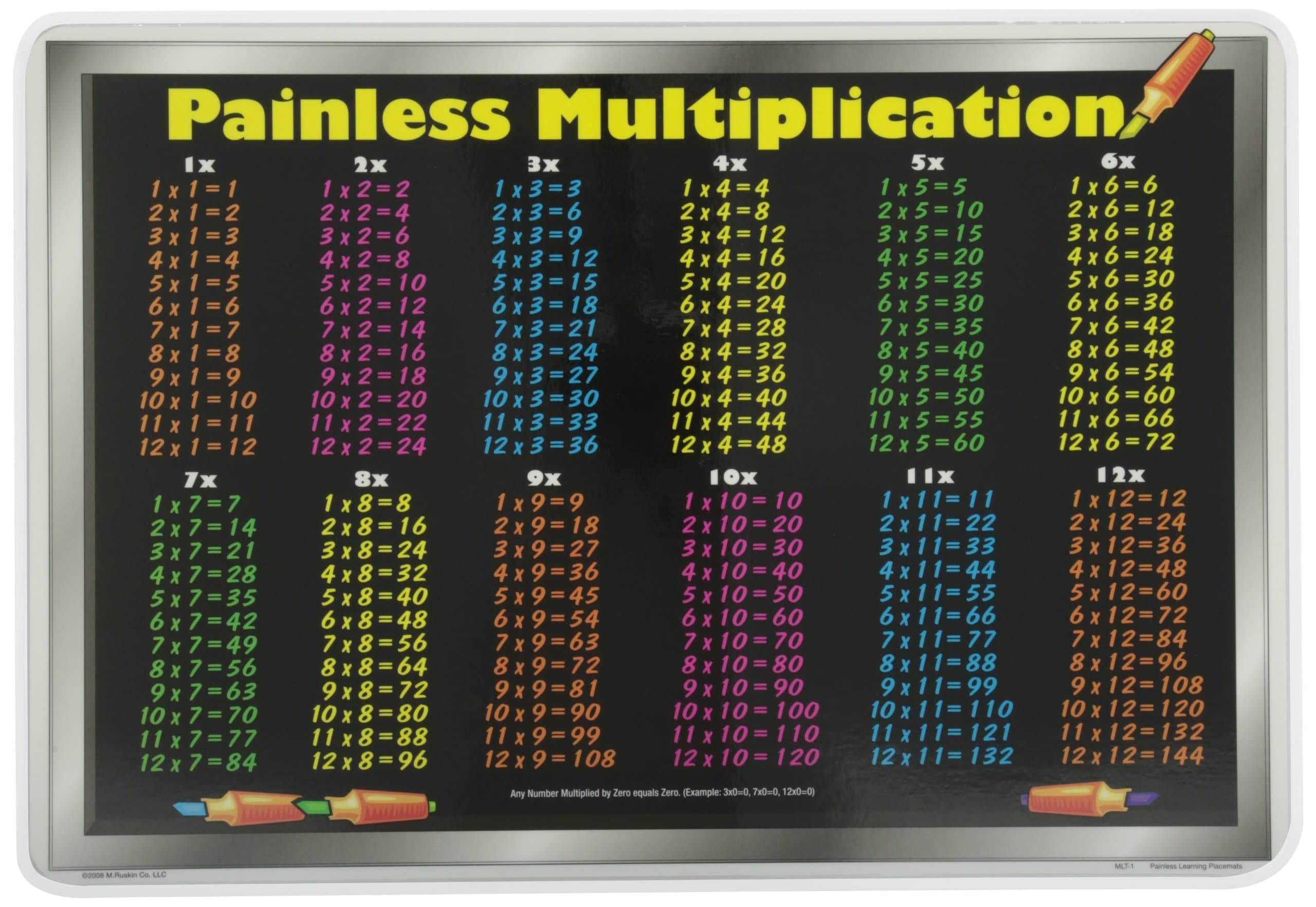 Multiplication Tables Placemat, Large, Multicolor