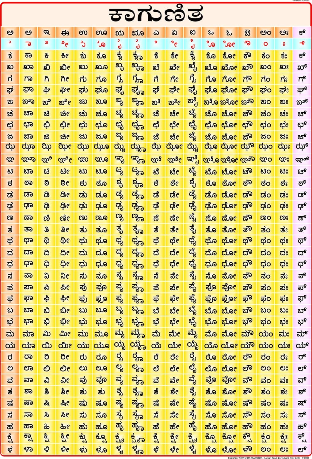 Barakhadi Kannada ( 70 x 100 cm )