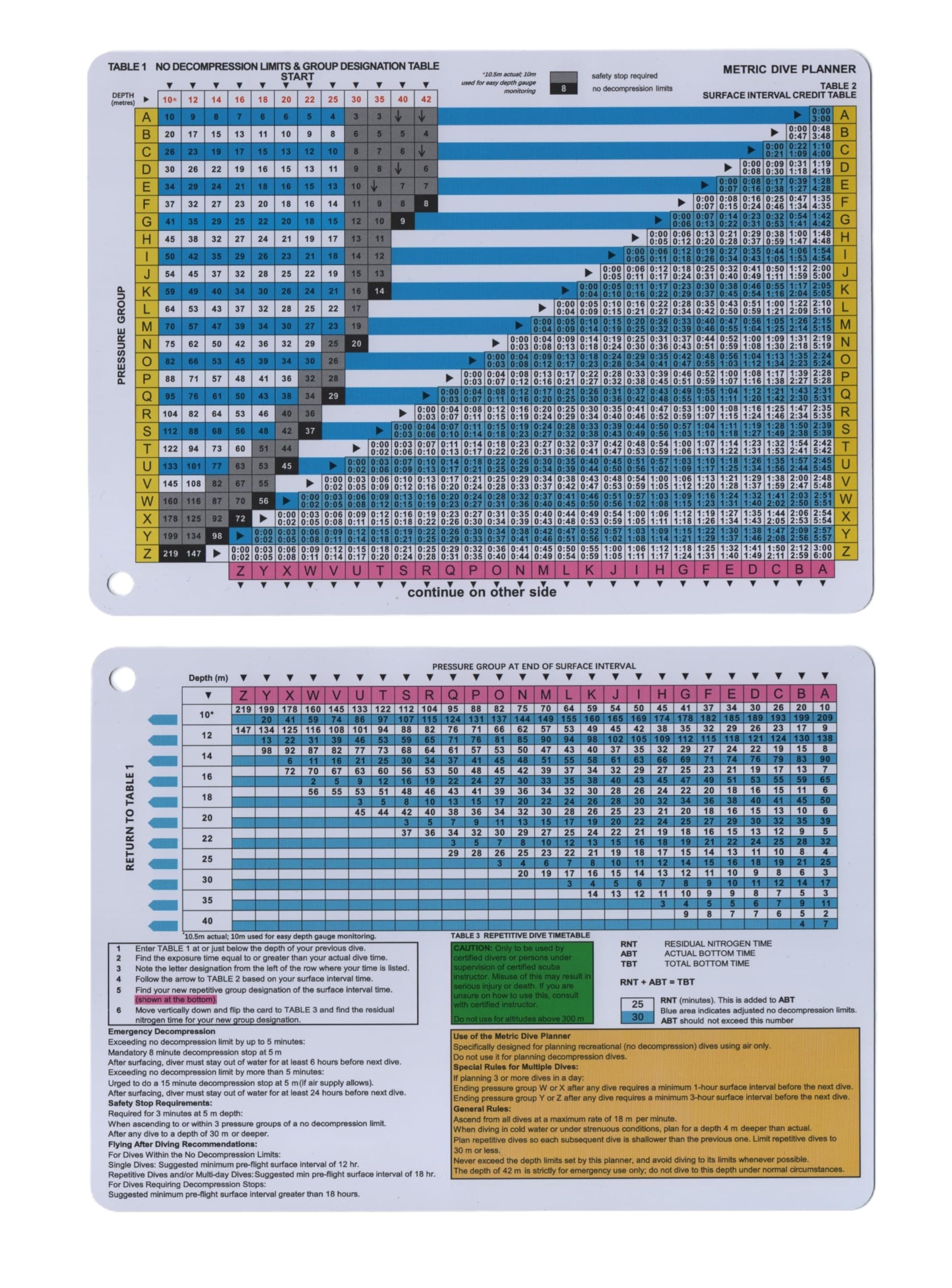 No Decompression Waterproof Dive Tables (Metric Dive Planner)