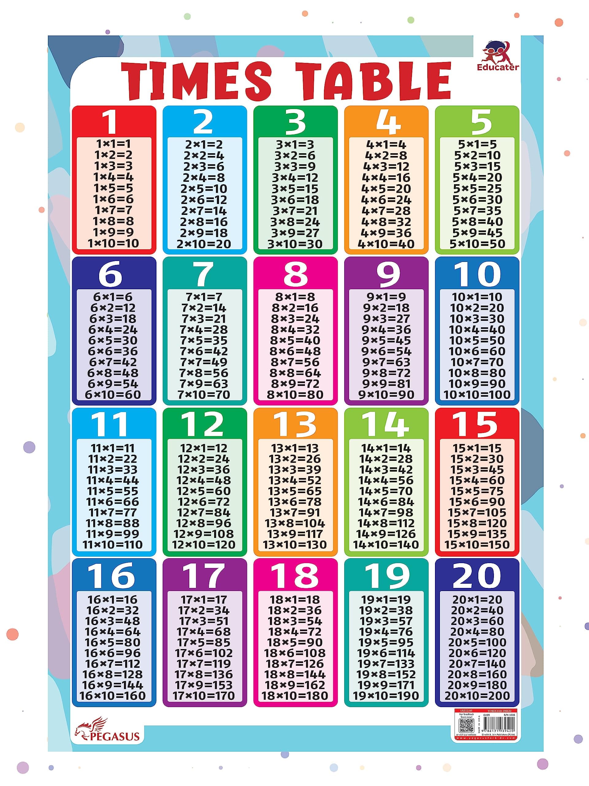 Pegasus Thick Laminated Times Table Wall Chart: Master Multiplication with the Ultimate Times Table Guide - Boost Math Skills and Multiply with Confidence